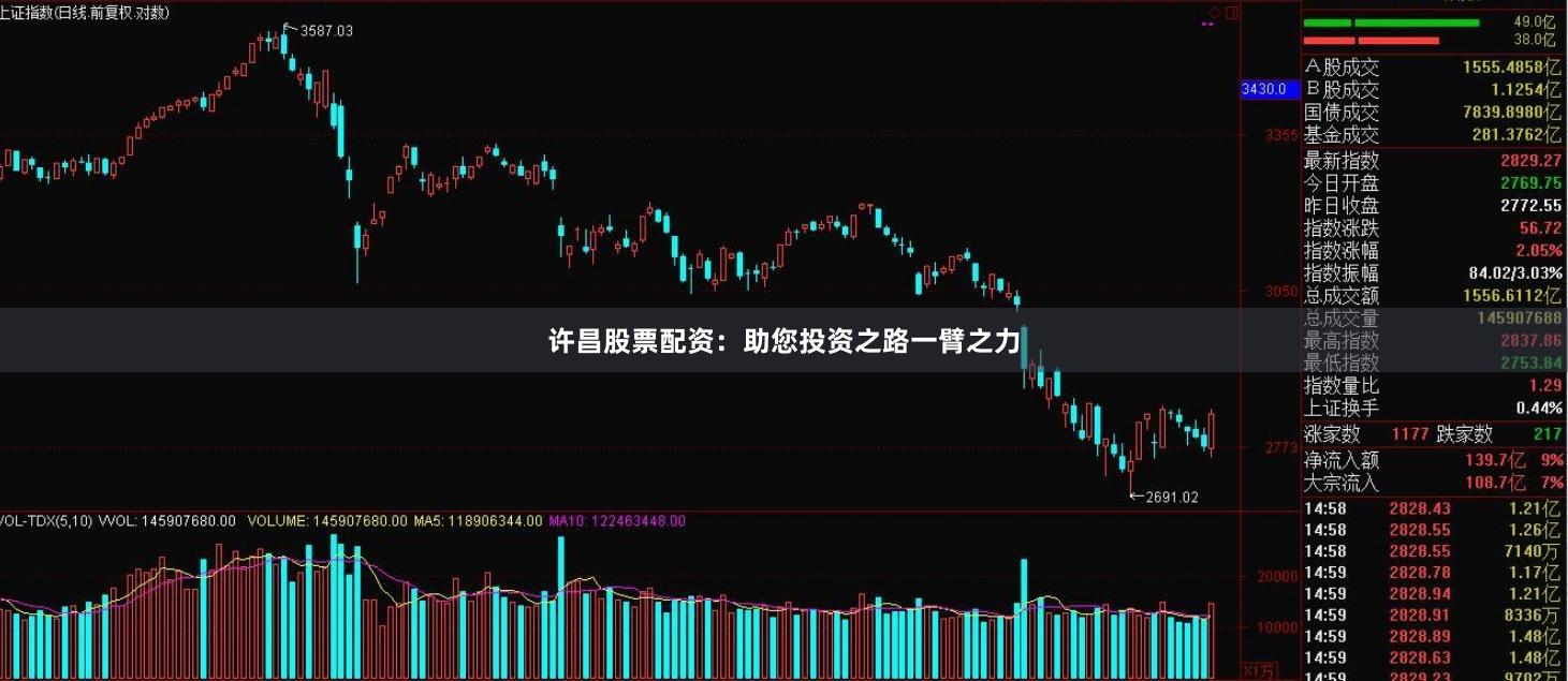 许昌股票配资：助您投资之路一臂之力