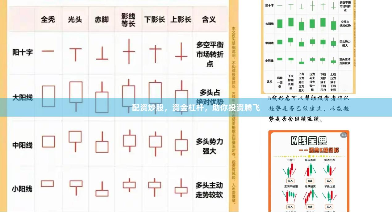 配资炒股，资金杠杆，助你投资腾飞