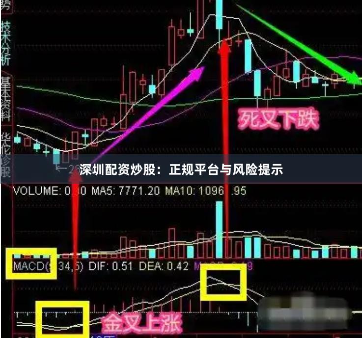 深圳配资炒股：正规平台与风险提示